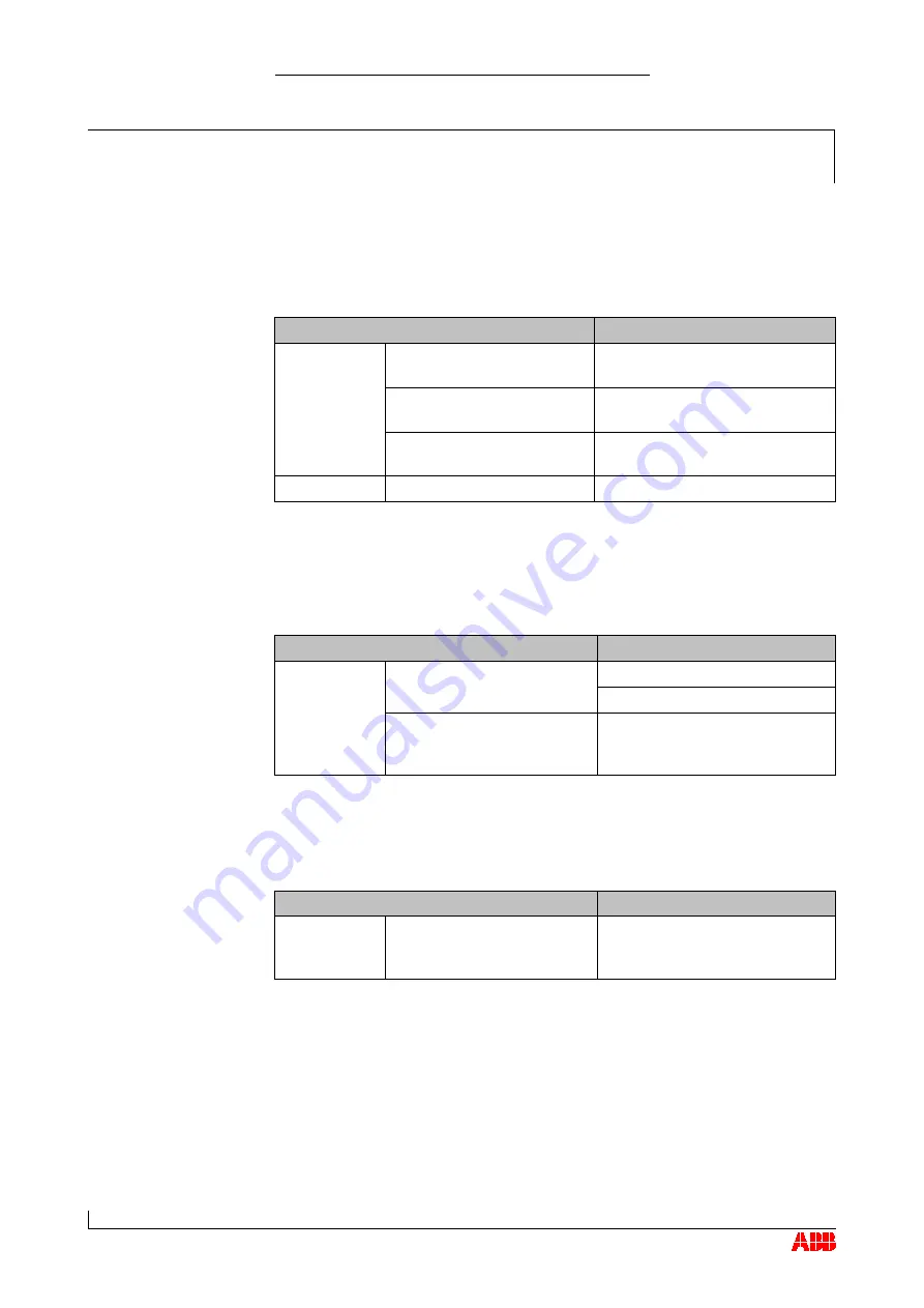 ABB HT567319 Скачать руководство пользователя страница 86