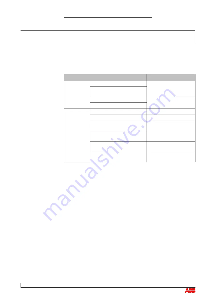 ABB HT567836 Operation Manual Download Page 85