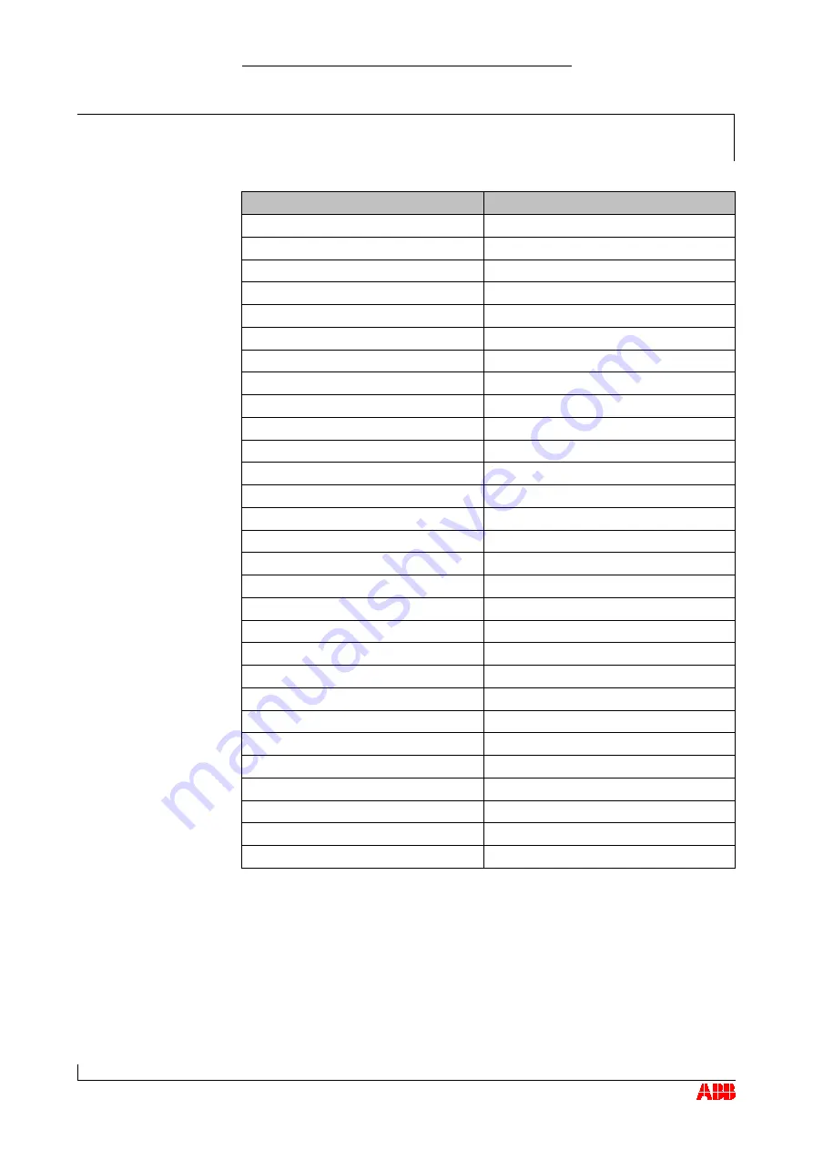 ABB HT567836 Operation Manual Download Page 129