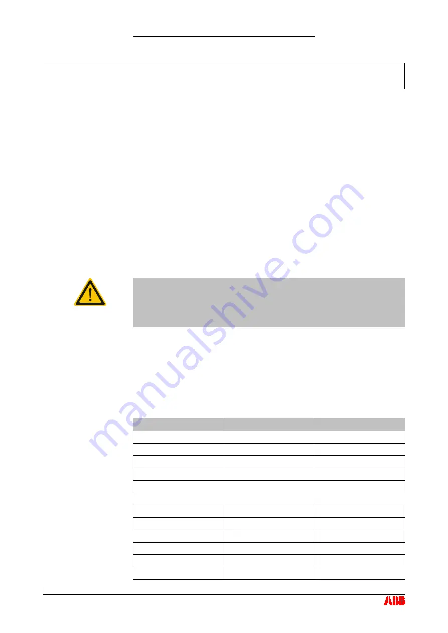 ABB HT568003 Скачать руководство пользователя страница 131