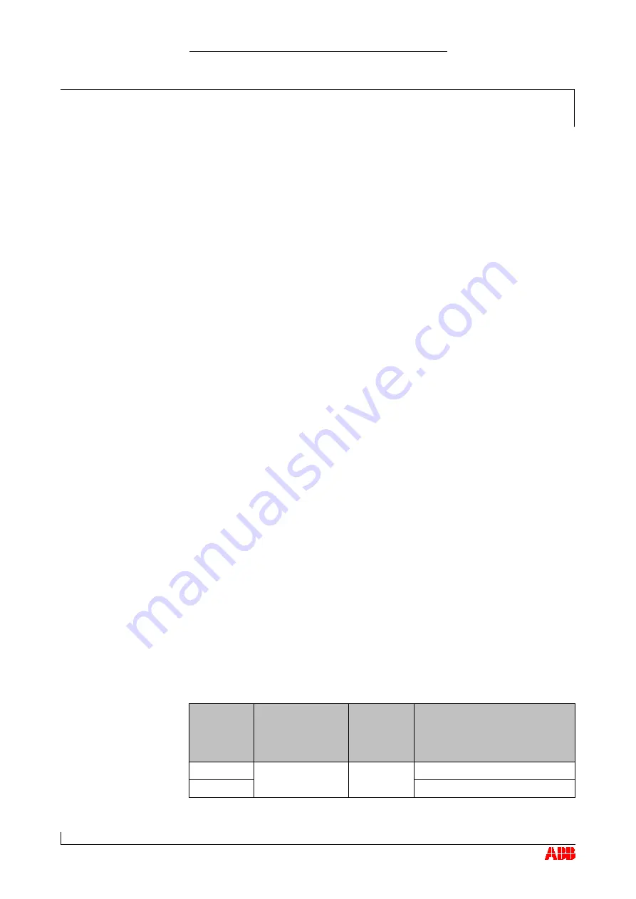 ABB HT568145 Operation Manual Download Page 68