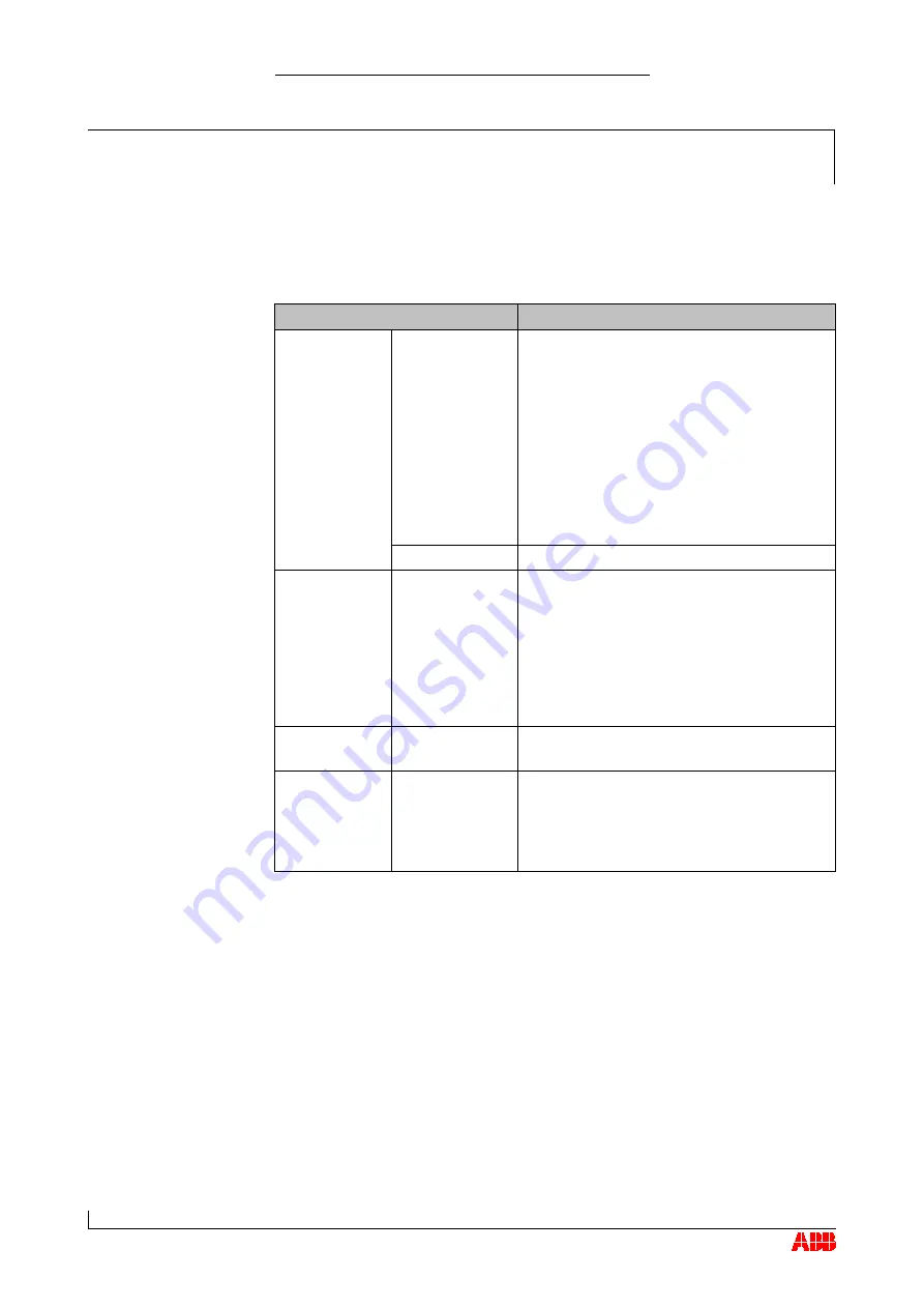 ABB HT568145 Operation Manual Download Page 85