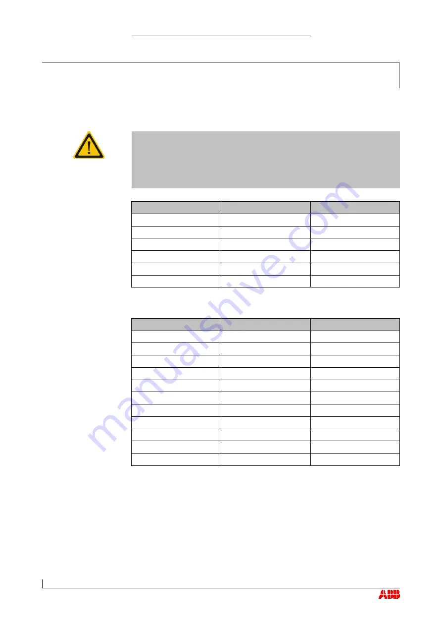 ABB HT568145 Operation Manual Download Page 132