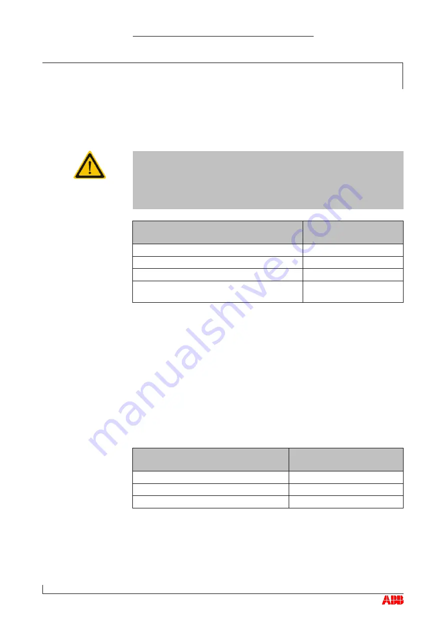 ABB HT568185 Operation Manual Download Page 37