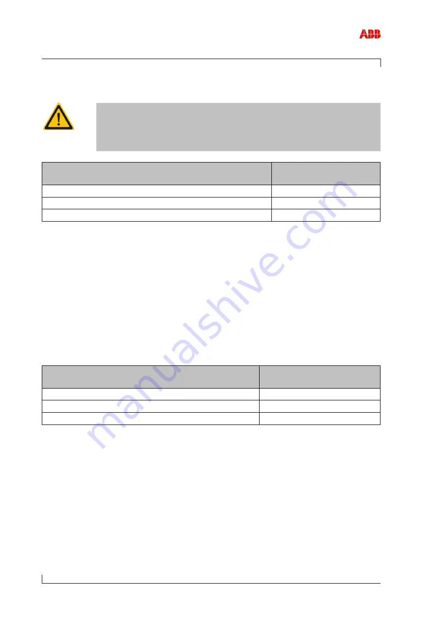 ABB HT568964 Operation Manual Download Page 54