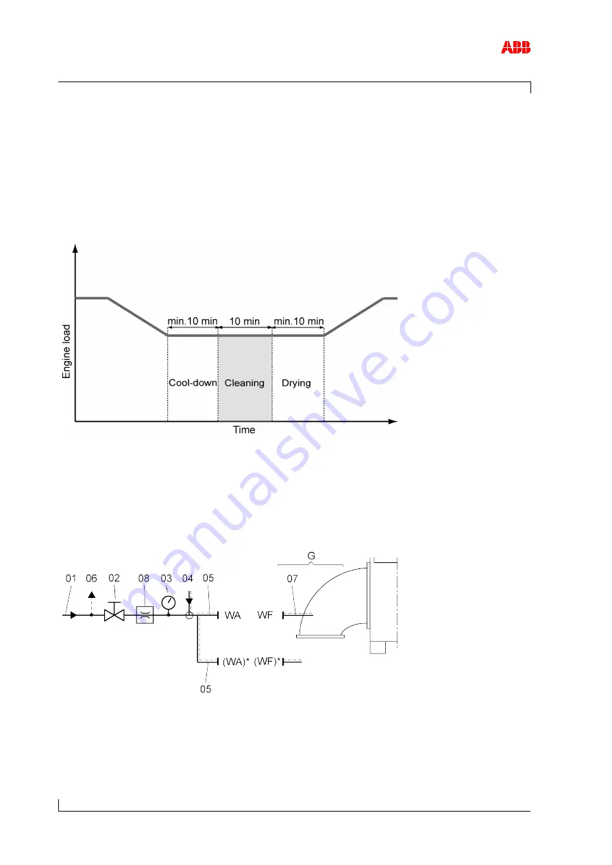 ABB HT568964 Operation Manual Download Page 78