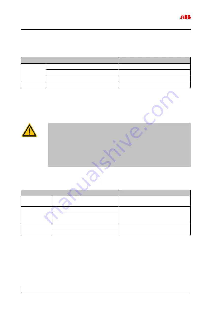 ABB HT568964 Скачать руководство пользователя страница 84