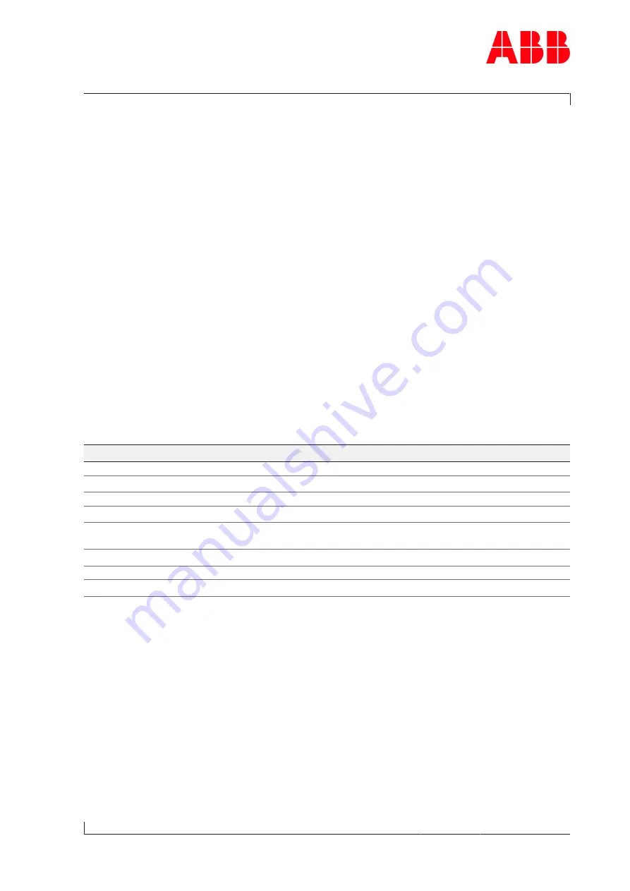 ABB HT569038 Operation Manual Download Page 67