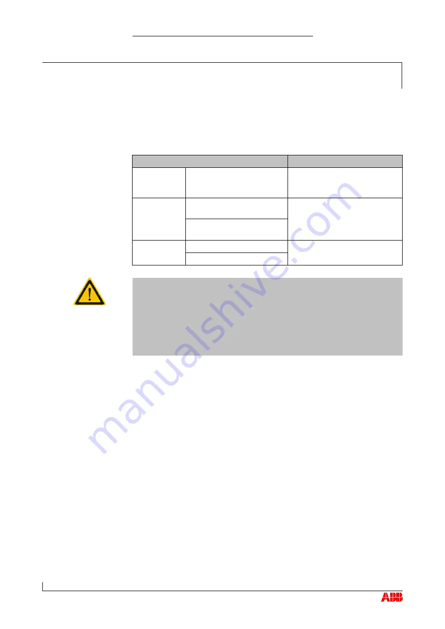 ABB HT569315 Operation Manual Download Page 80