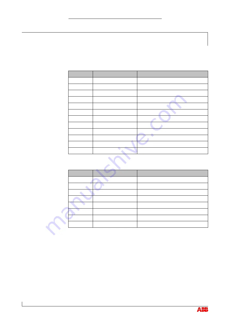 ABB HT570346 Operation Manual Download Page 128