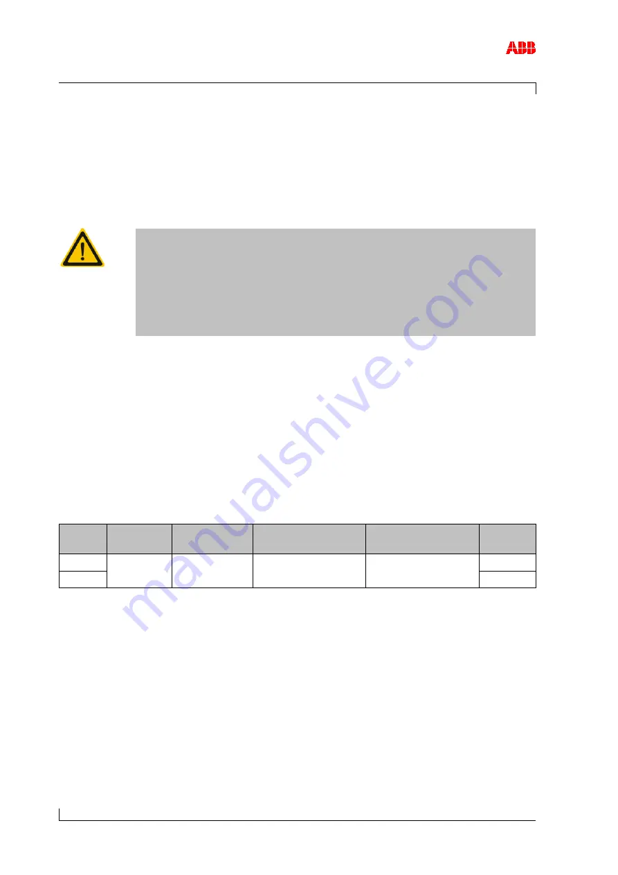 ABB HT570418 Operation Manual Download Page 74