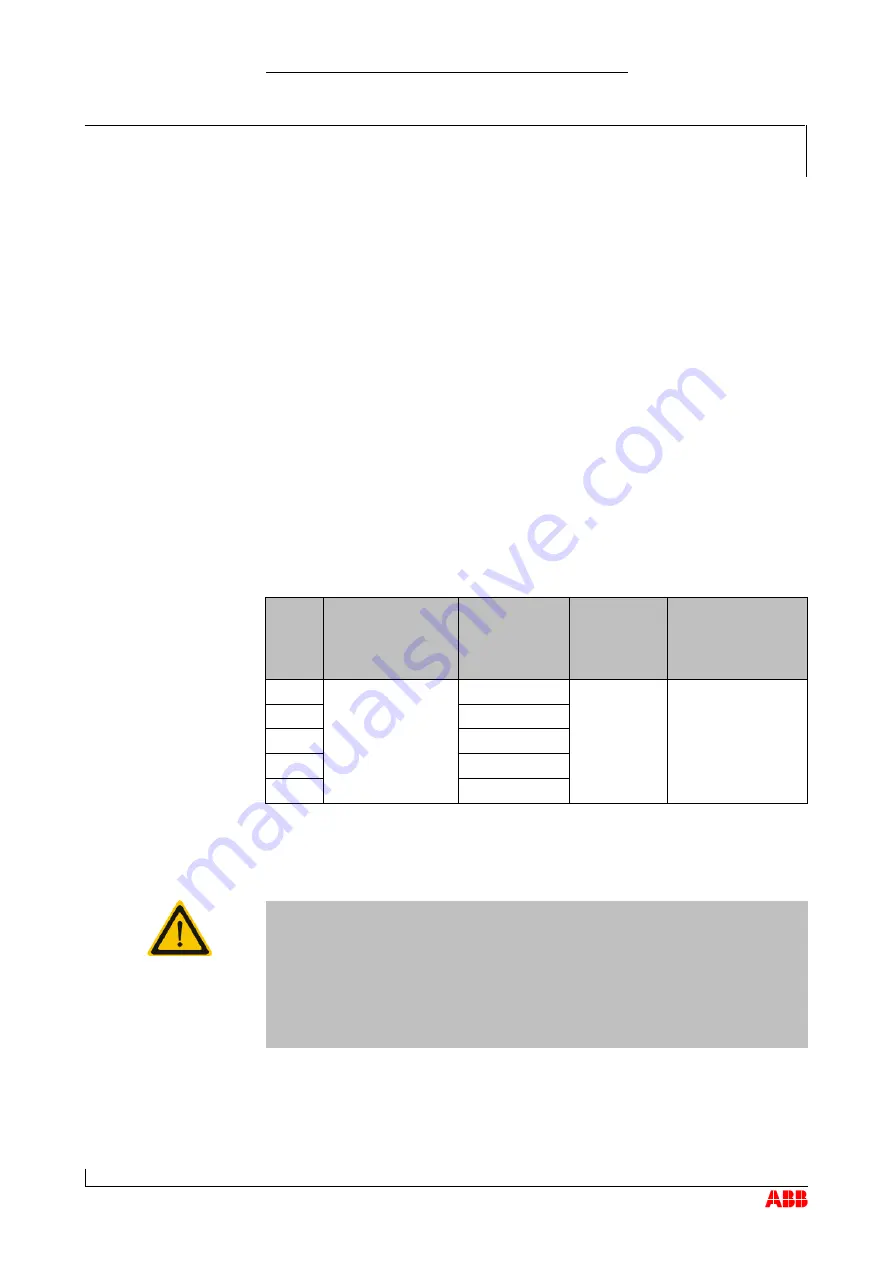 ABB HT571230 Operation Manual Download Page 67