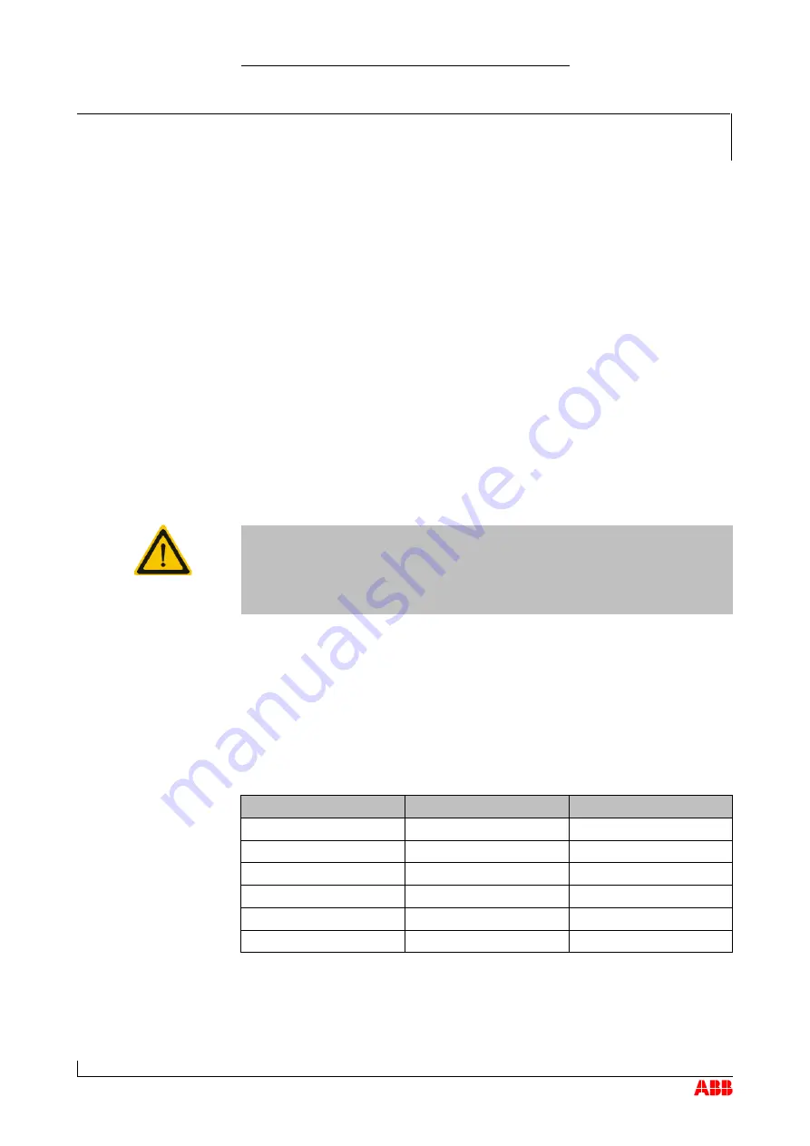 ABB HT571290 Operation Manual Download Page 127