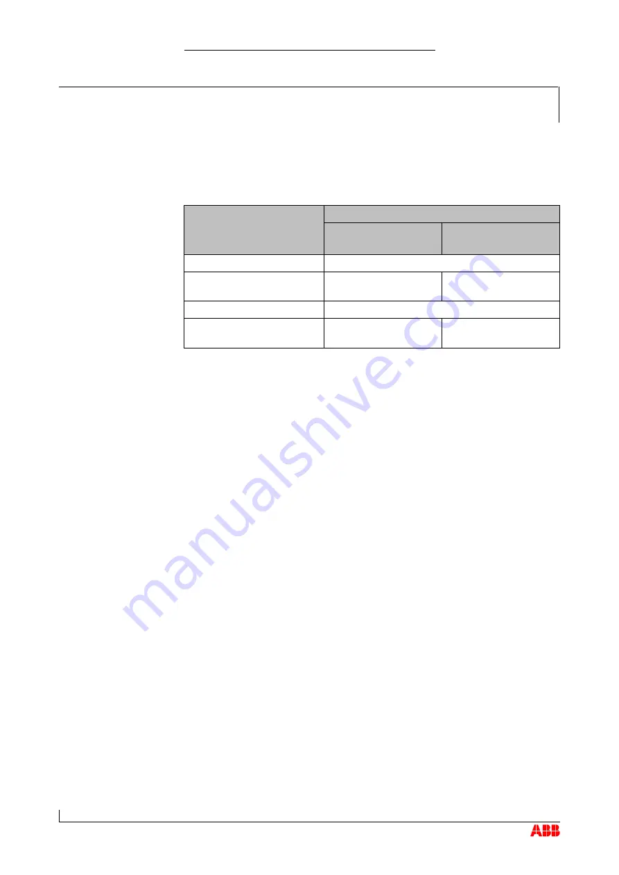 ABB HT571297 Operation Manual Download Page 65