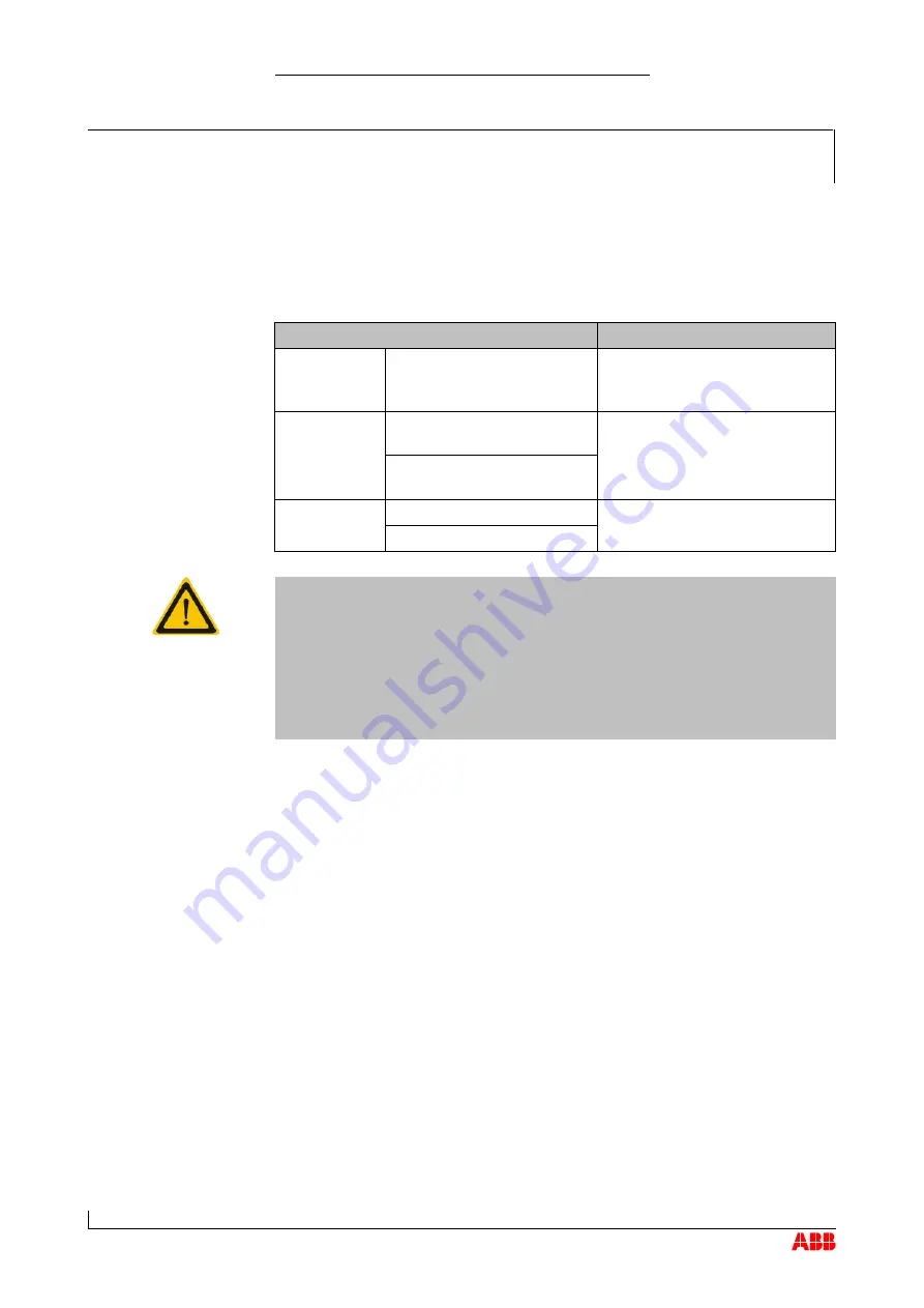 ABB HT571297 Operation Manual Download Page 80