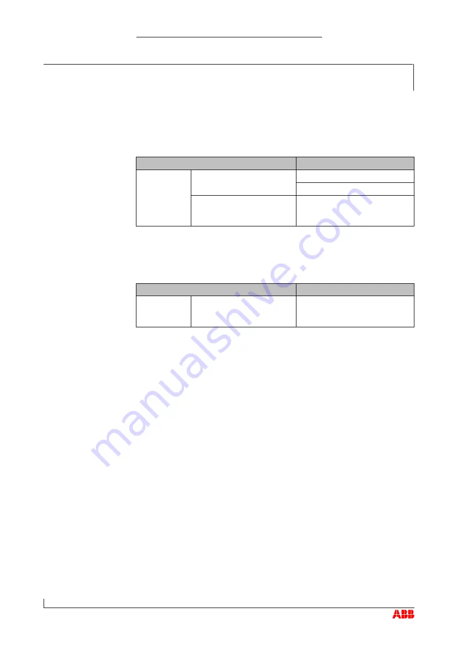 ABB HT571297 Operation Manual Download Page 84