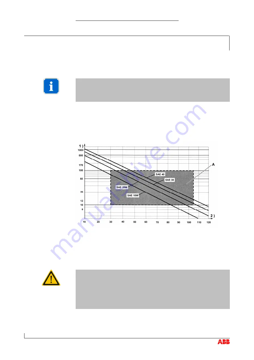 ABB HT571867 Operation Manual Download Page 38