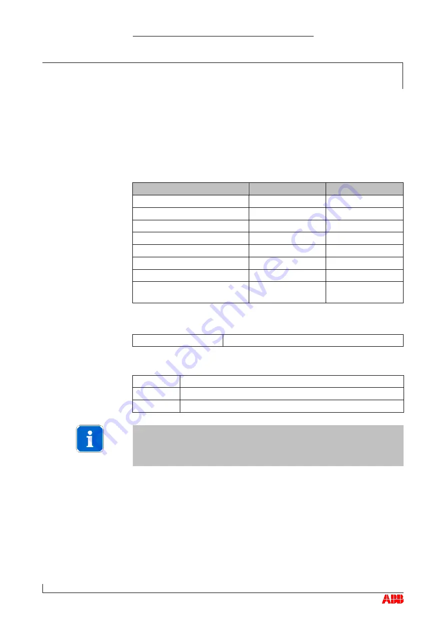 ABB HT572336 Operation Manual Download Page 47