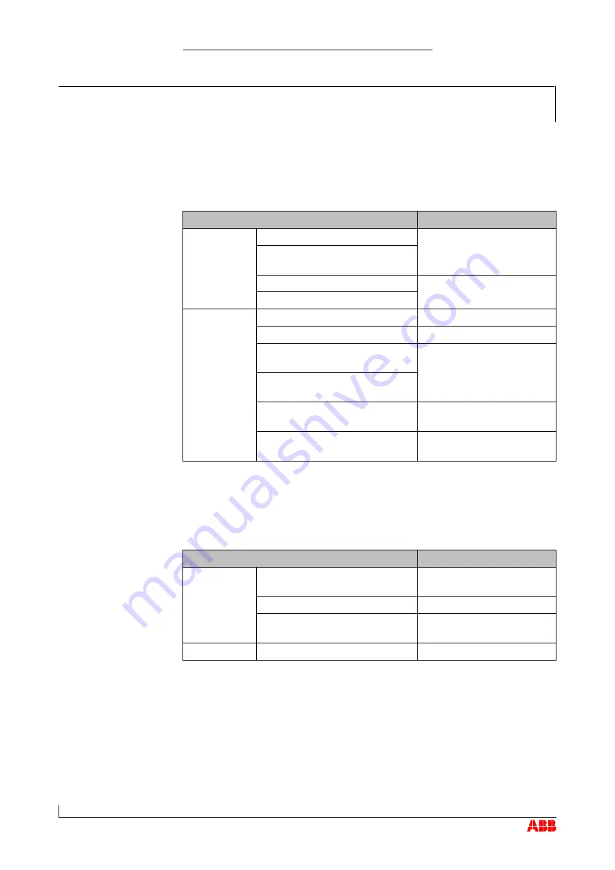 ABB HT572399 Operation Manual Download Page 83