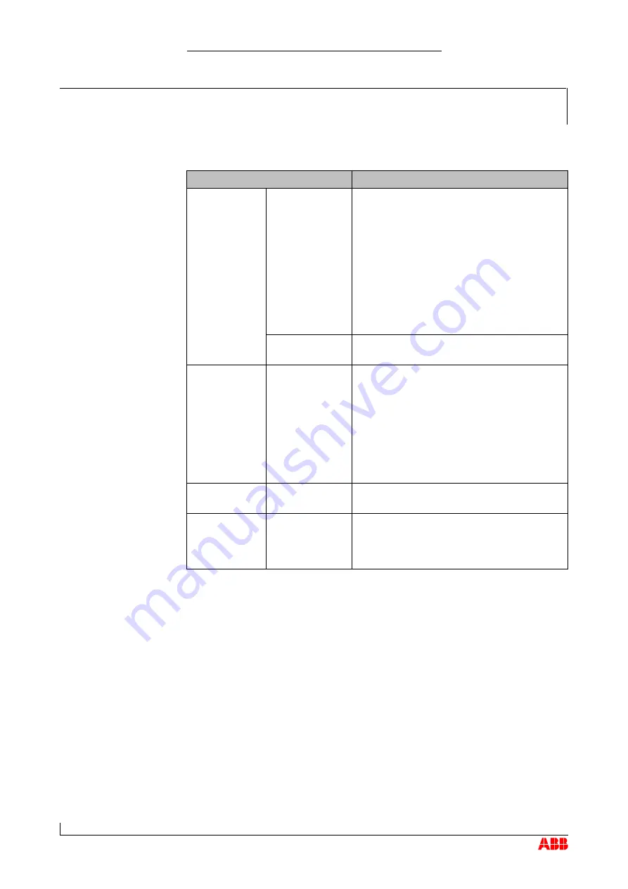 ABB HT573087 Operation Manual Download Page 86