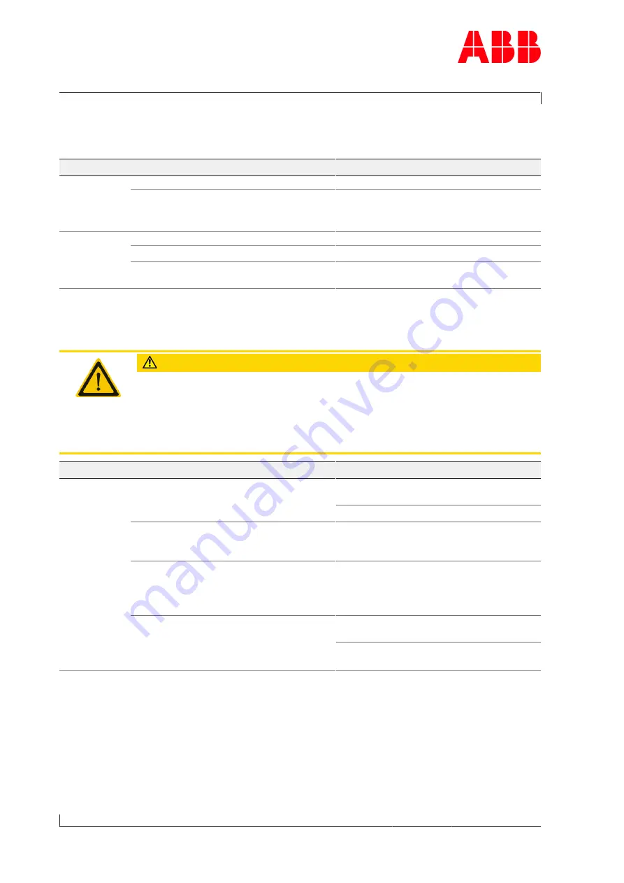 ABB HT574289 Operation Manual Download Page 82