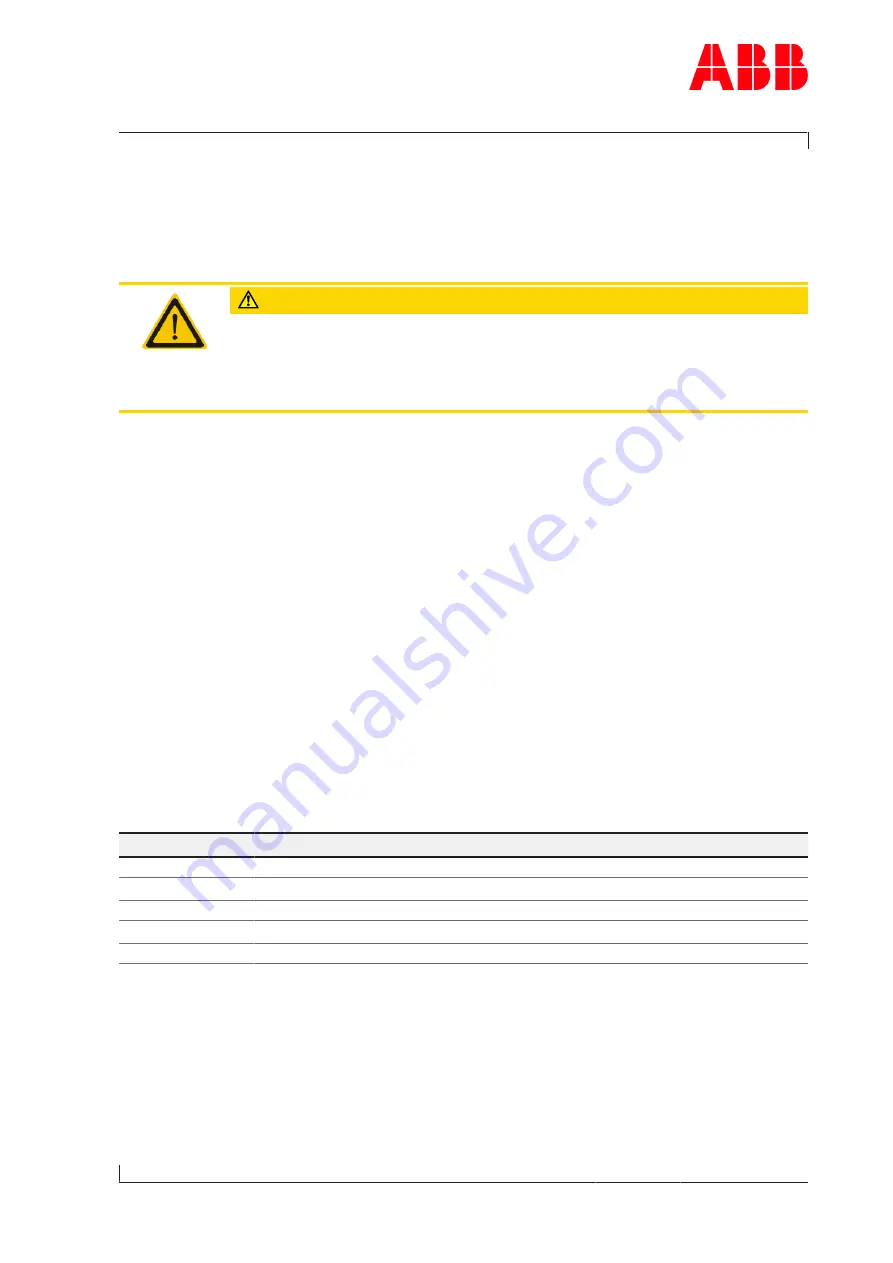 ABB HT574658 Operation Manual Download Page 117