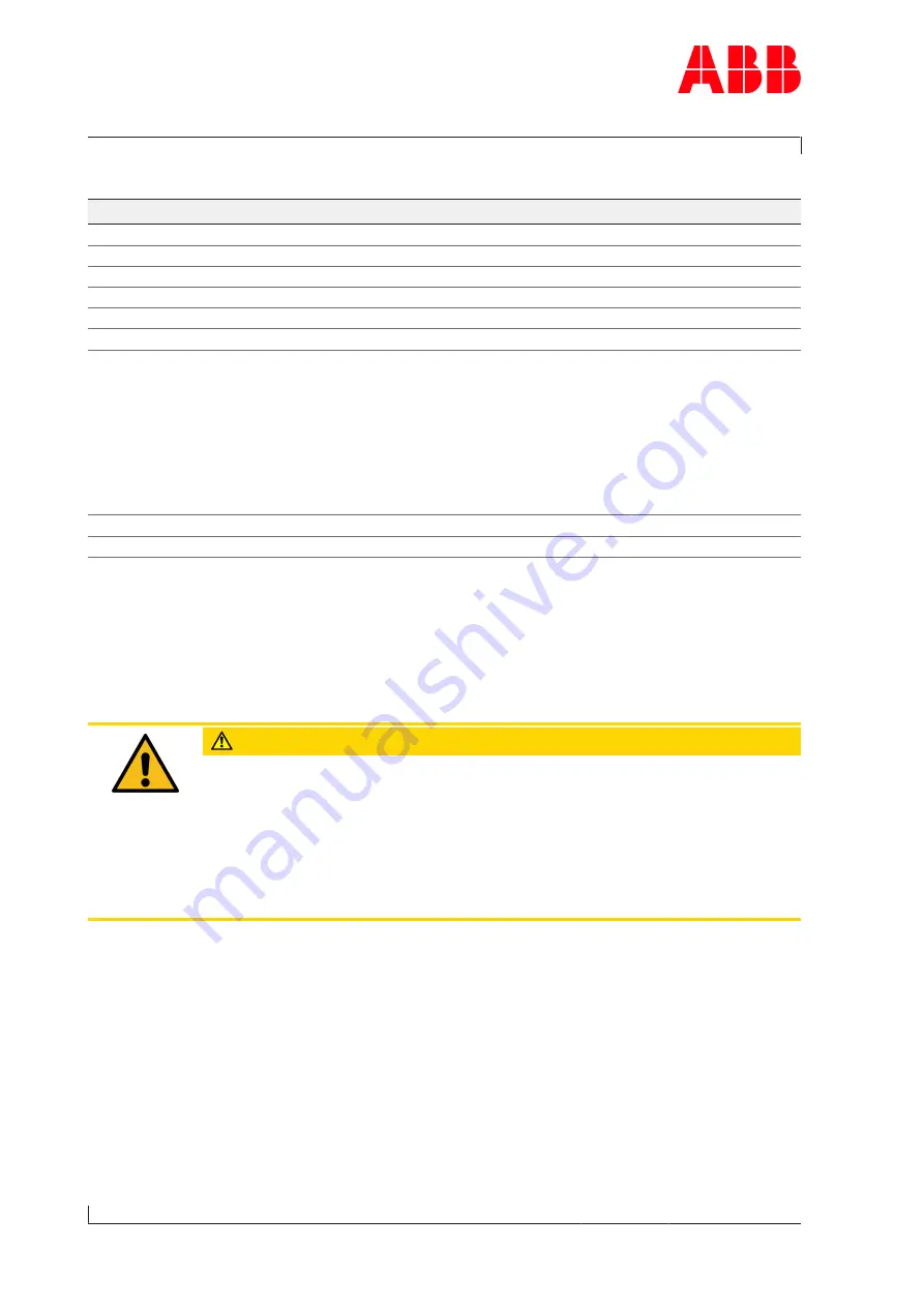 ABB HT575442 Operation Manual Download Page 62