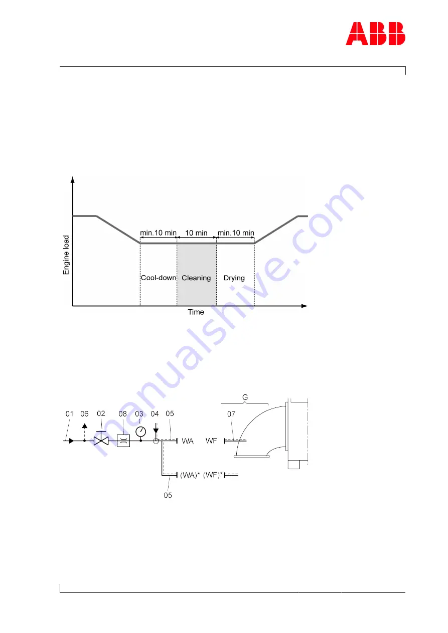 ABB HT575729 Скачать руководство пользователя страница 73