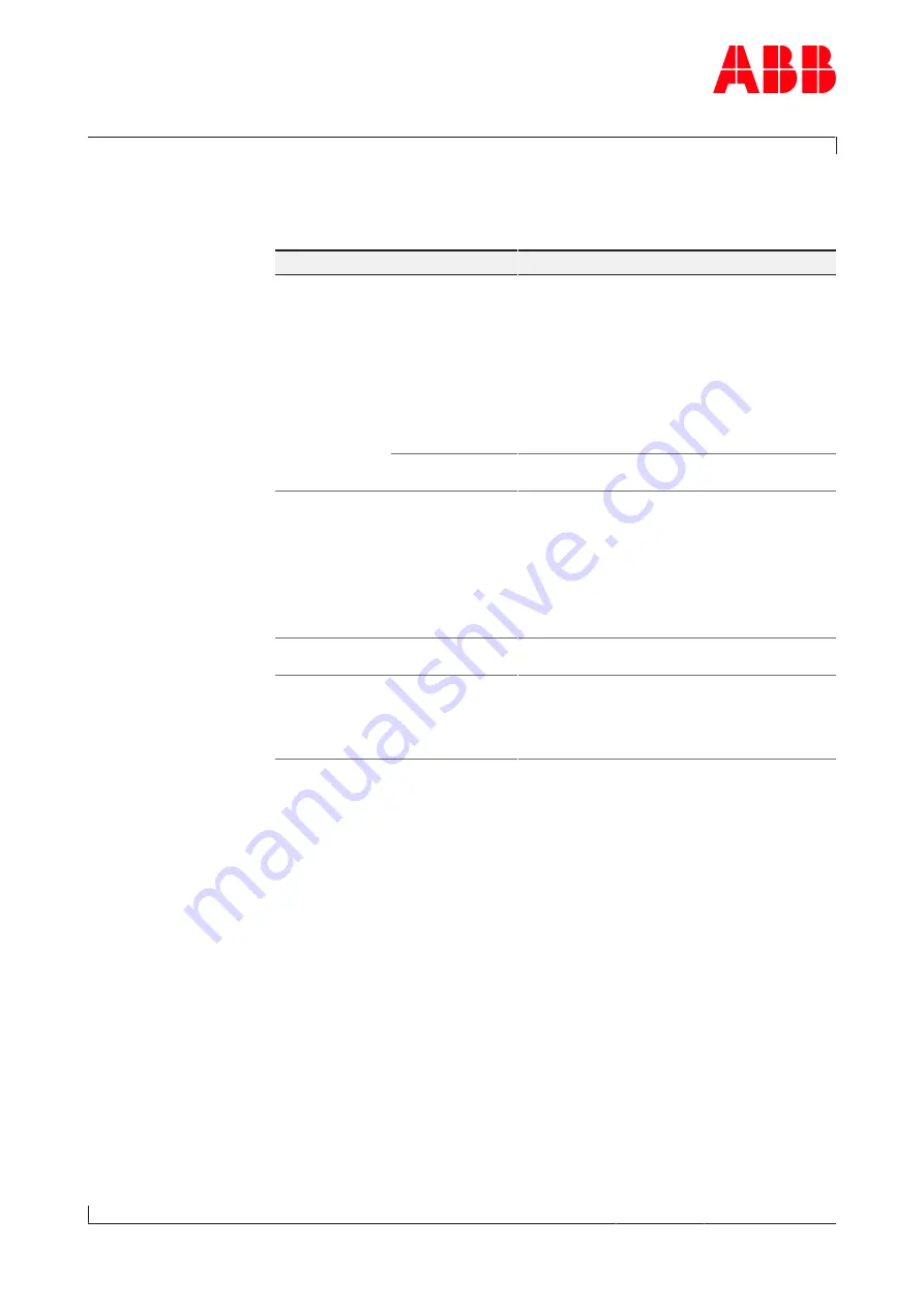 ABB HT576625 Operation Manual Download Page 77