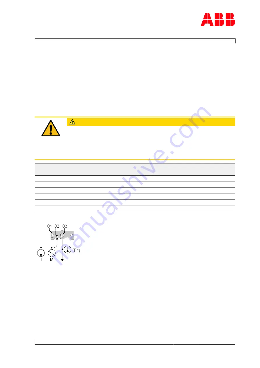 ABB HT576898 Operation Manual Download Page 55