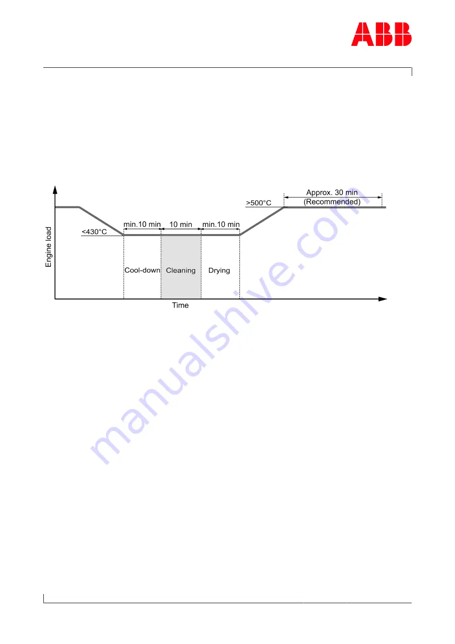 ABB HT578503 Operation Manual Download Page 59