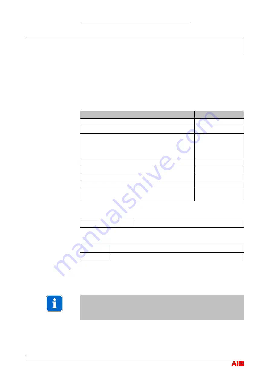 ABB HT578832 Operation Manual Download Page 47