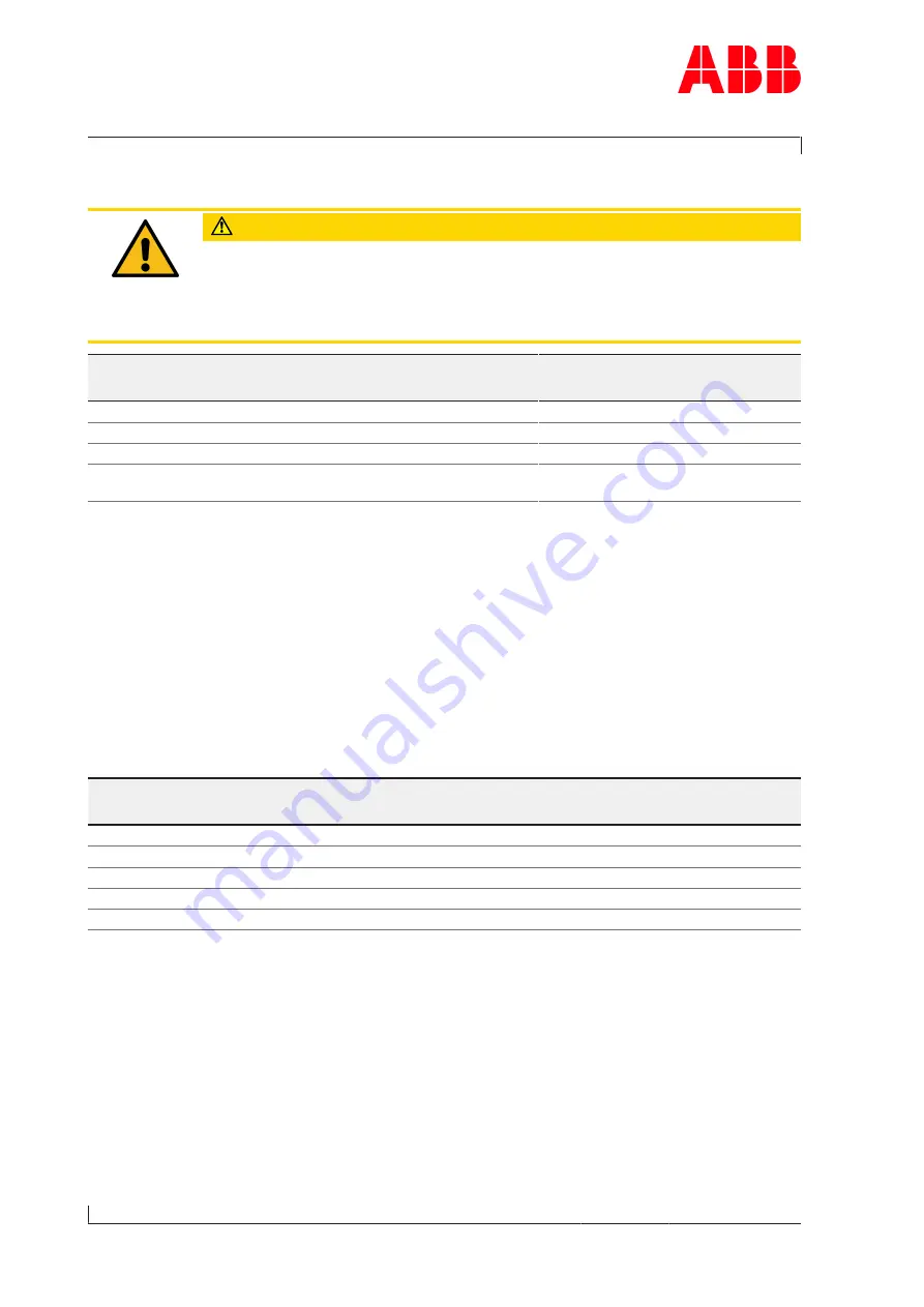 ABB HT578977 Operation Manual Download Page 56