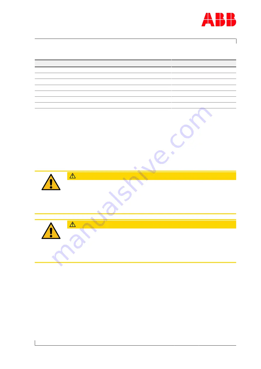 ABB HT578977 Operation Manual Download Page 77