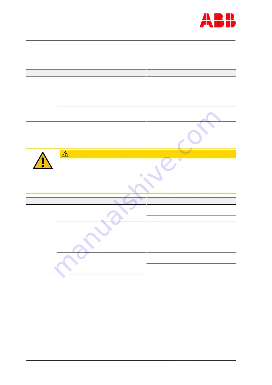 ABB HT578977 Operation Manual Download Page 92