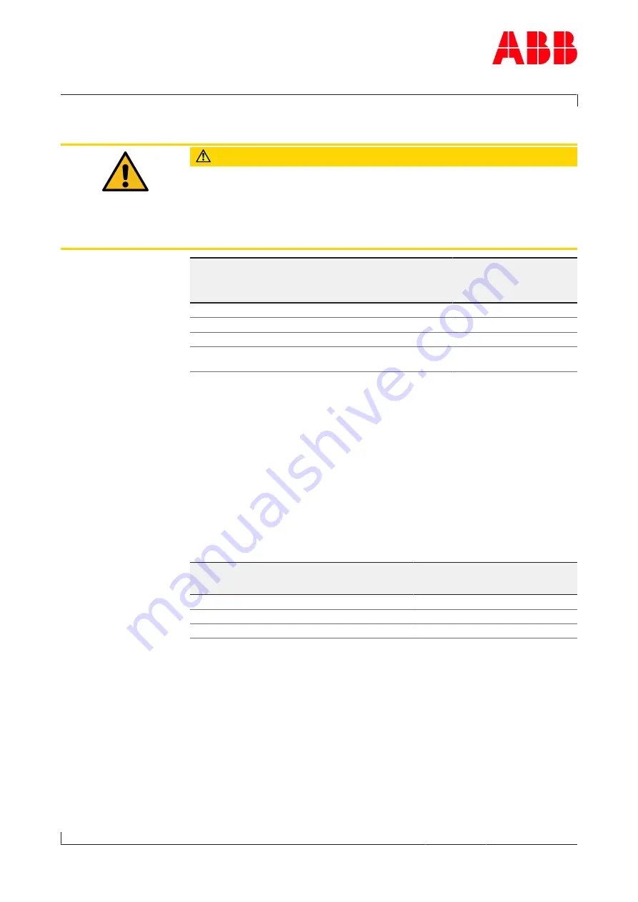 ABB HT580636 Operation Manual Download Page 32