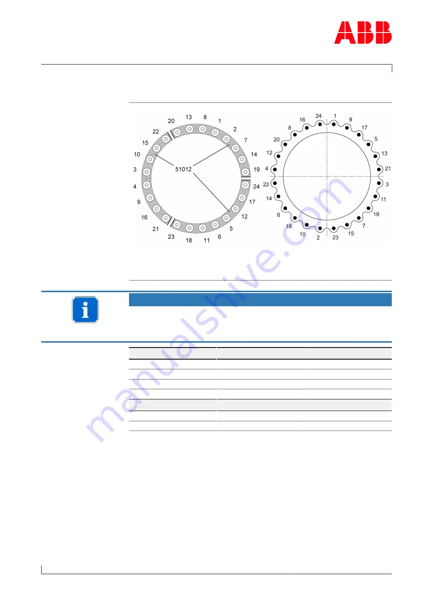 ABB HT580636 Operation Manual Download Page 105