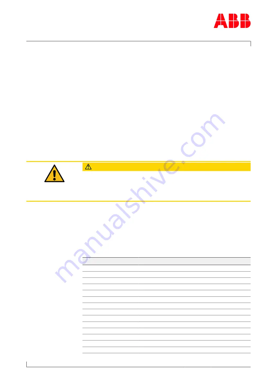 ABB HT583236 Operation Manual Download Page 133