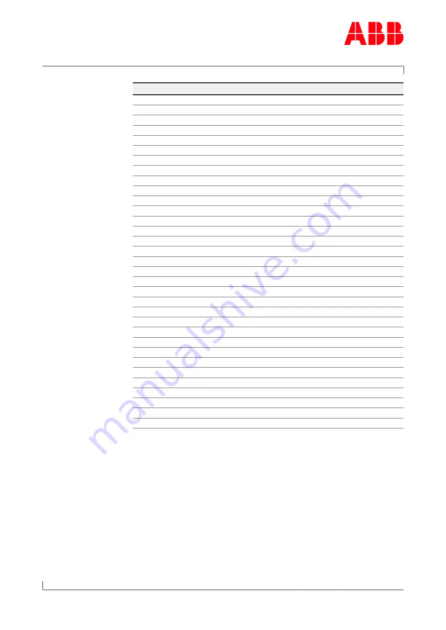 ABB HT583236 Operation Manual Download Page 135