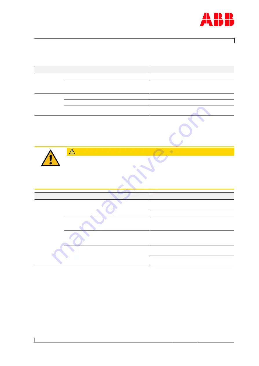 ABB HT583916 Operation Manual Download Page 93