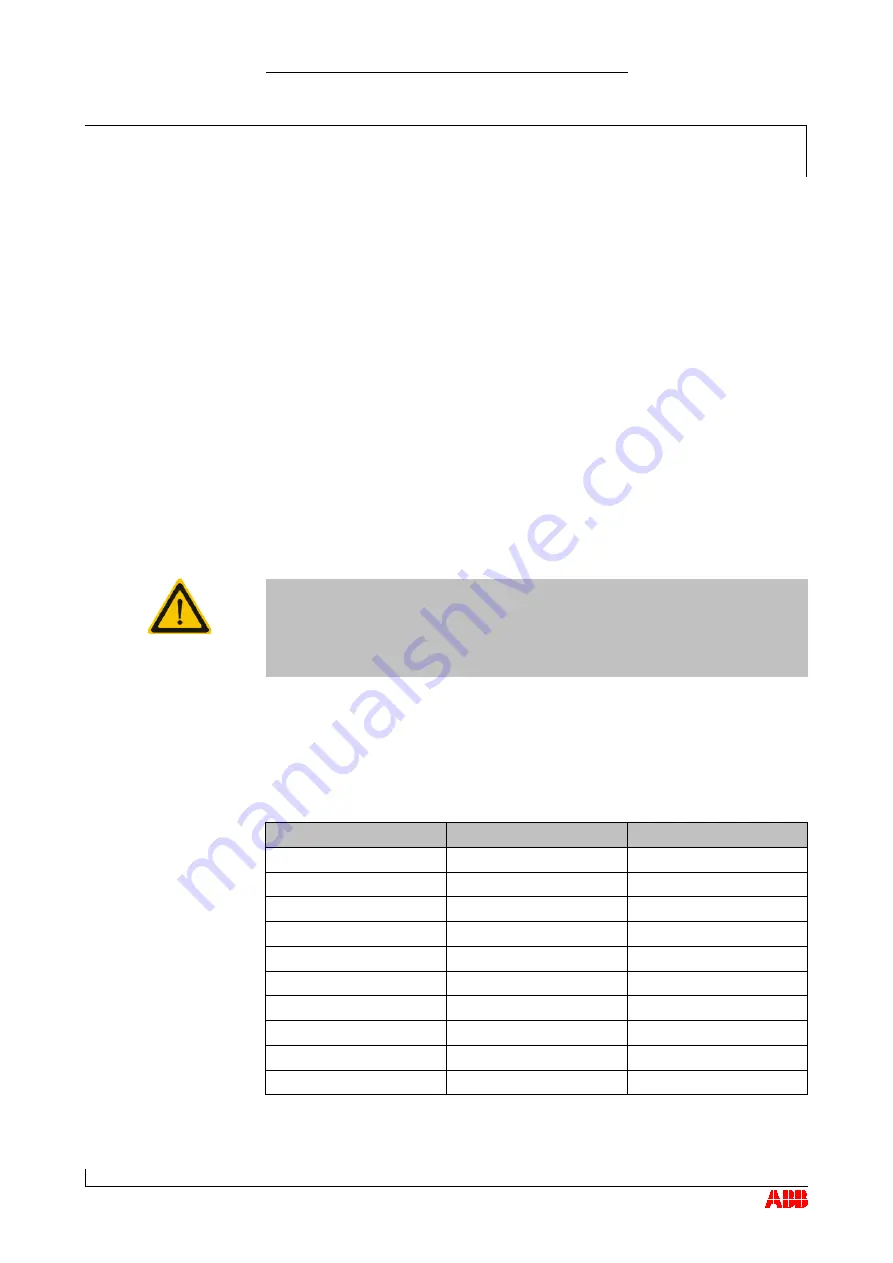 ABB HT584444 Operation Manual Download Page 121