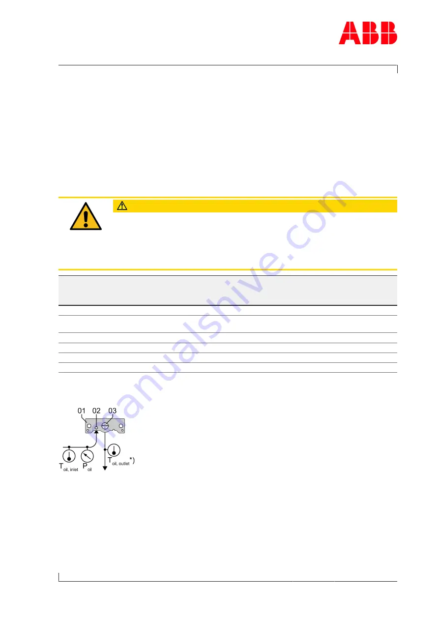 ABB HT586931 Operation Manual Download Page 55