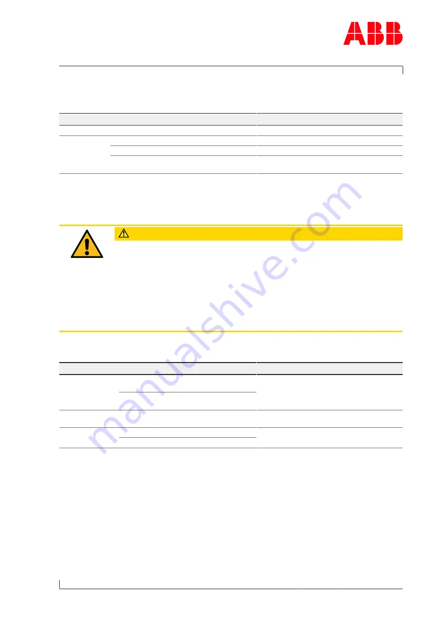 ABB HT588465 Original Operation Manual Download Page 83