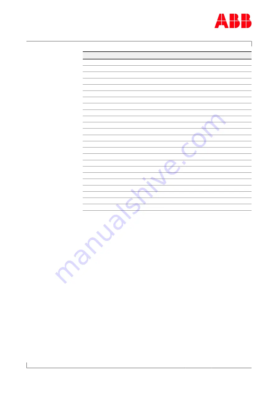 ABB HT589000 Operation Manual Download Page 125