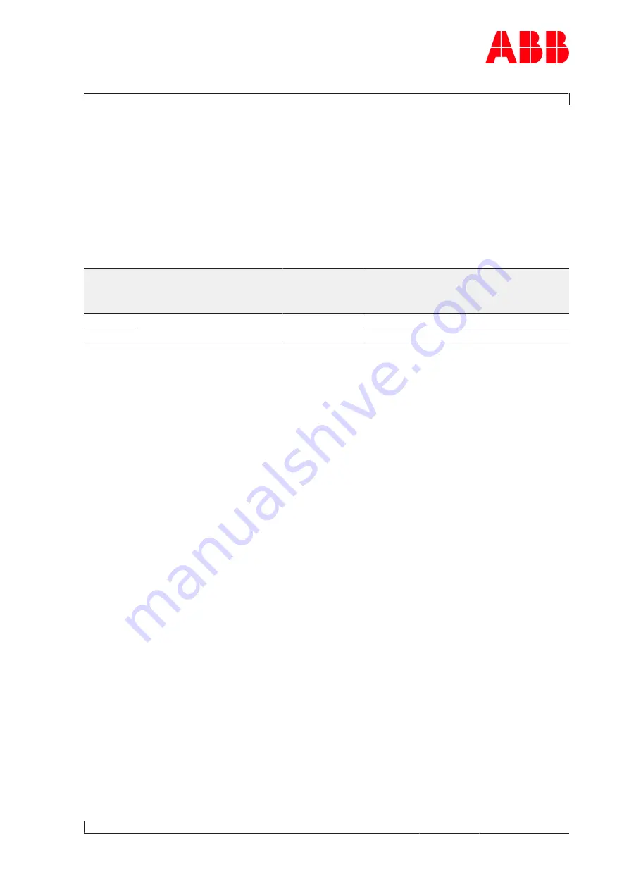 ABB HT591149 Operation Manual Download Page 79