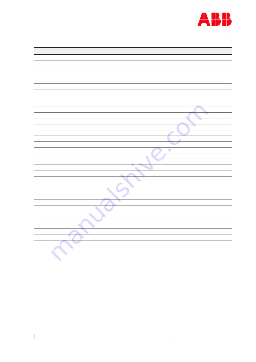 ABB HT591886 Operation Manual Download Page 139