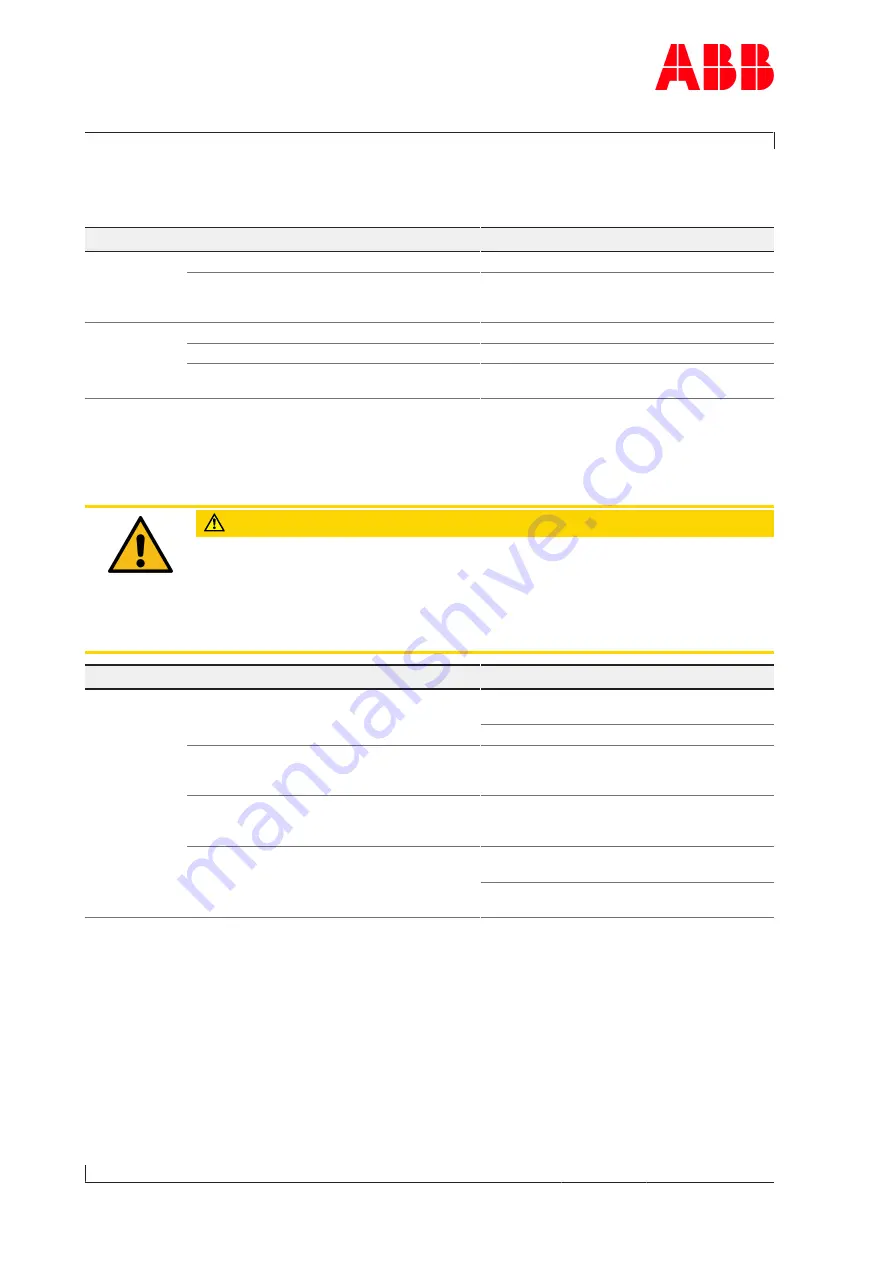 ABB HT592815 Operation Manual Download Page 84