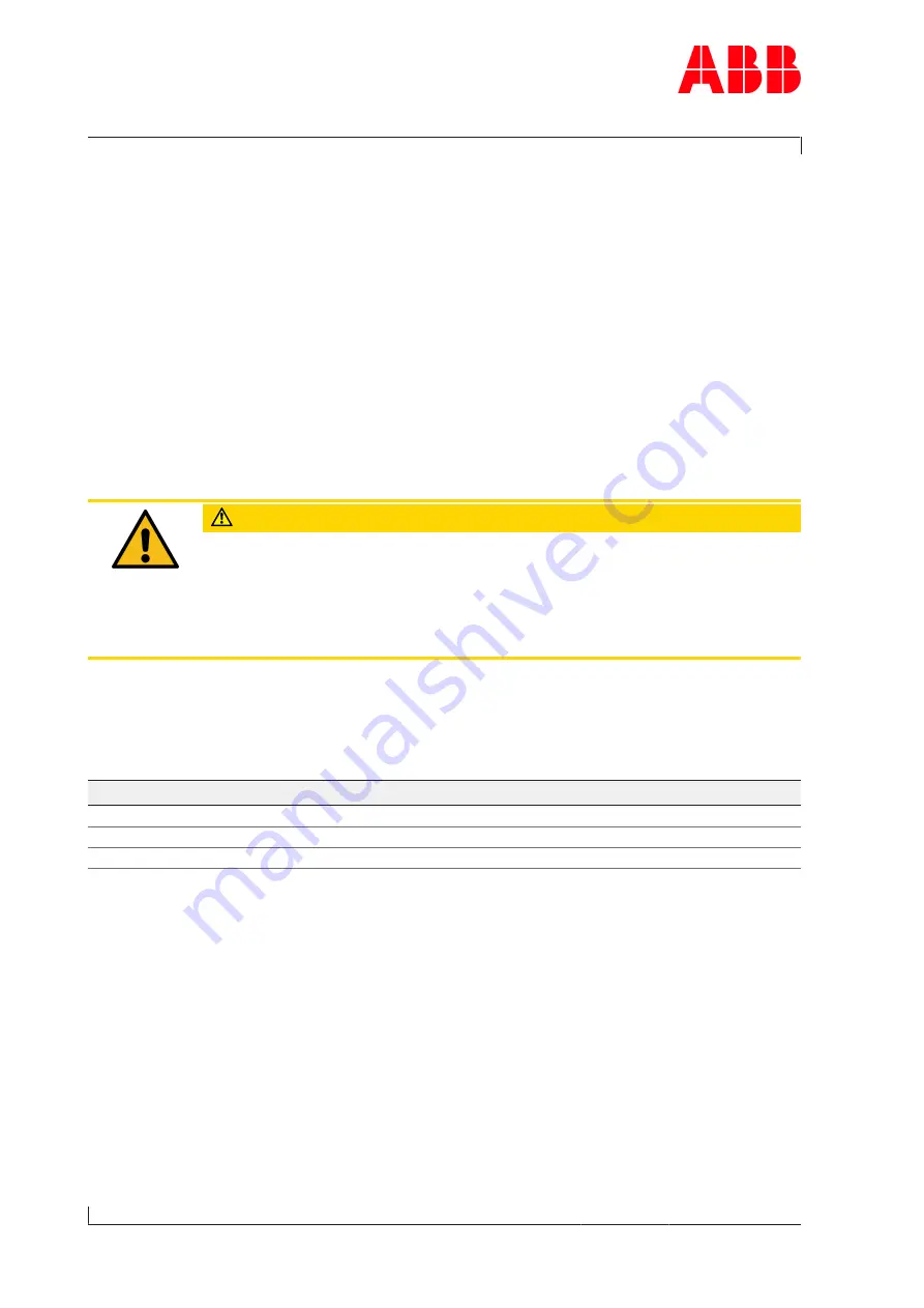 ABB HT592815 Operation Manual Download Page 94