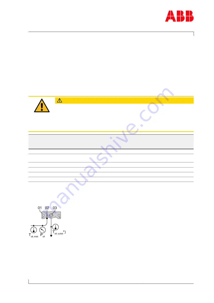 ABB HT593053 Operation Manual Download Page 57