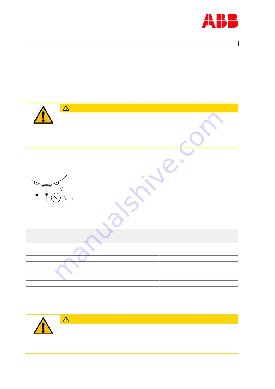 ABB HT593433 Operation Manual Download Page 52